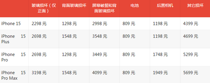 多伦苹果15维修站中心分享修iPhone15划算吗