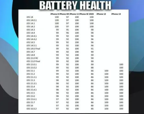 多伦苹果手机维修分享iOS16.0.2值得升级吗 