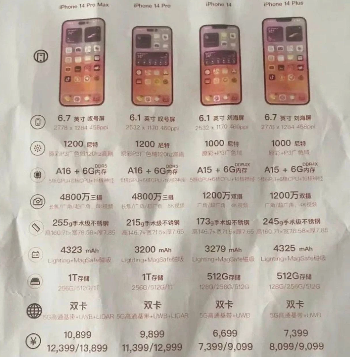 多伦苹果14维修分享苹果 iPhone 14 预售价现身 