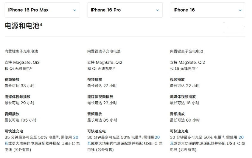 多伦苹果手机维修分享 iPhone 16 目前实测充电峰值功率不超过 39W 