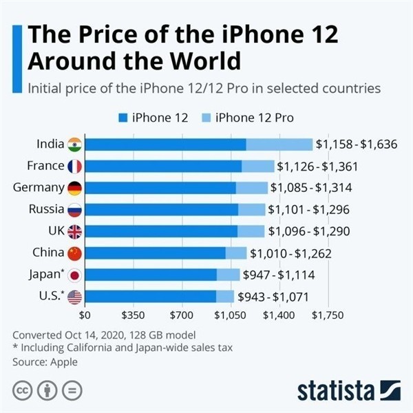 多伦苹果手机维修分享哪个购买iPhone 12/12 Pro更便宜 