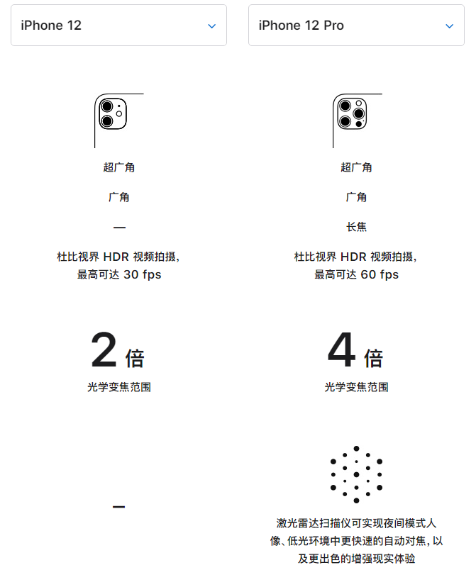 多伦苹果手机维修分享苹果 iPhone 12 与 iPhone 12 Pro 选哪款 